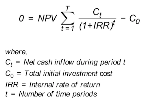 IRR Formula
