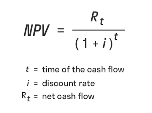 NPV Formula