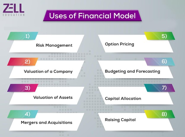 USE OF FINANCIAL MODEL