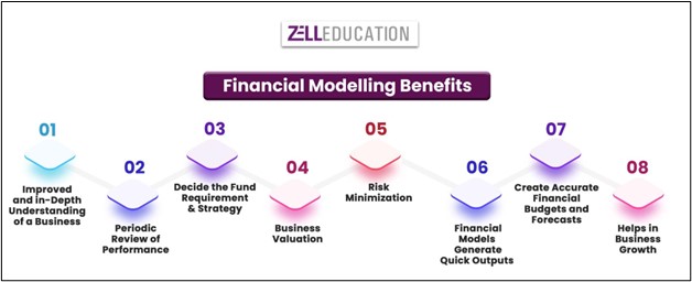 financial modelling benefits