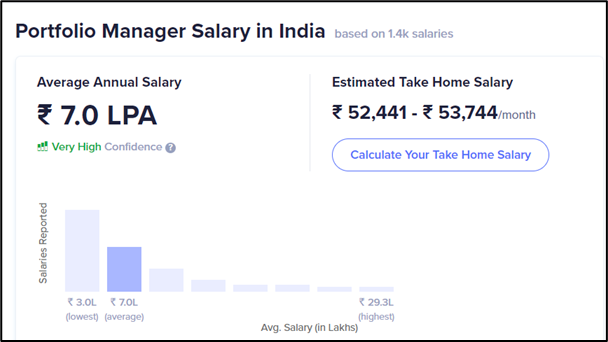 portfolio manager salary