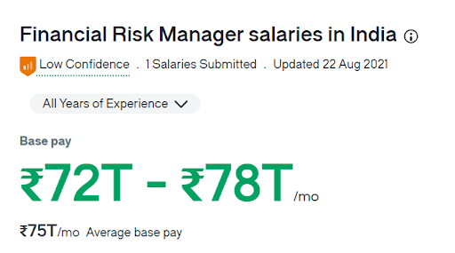 FRM Salary