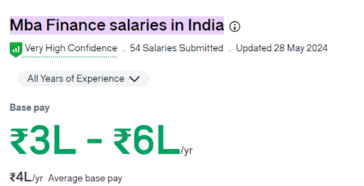 MBA Finance Salary