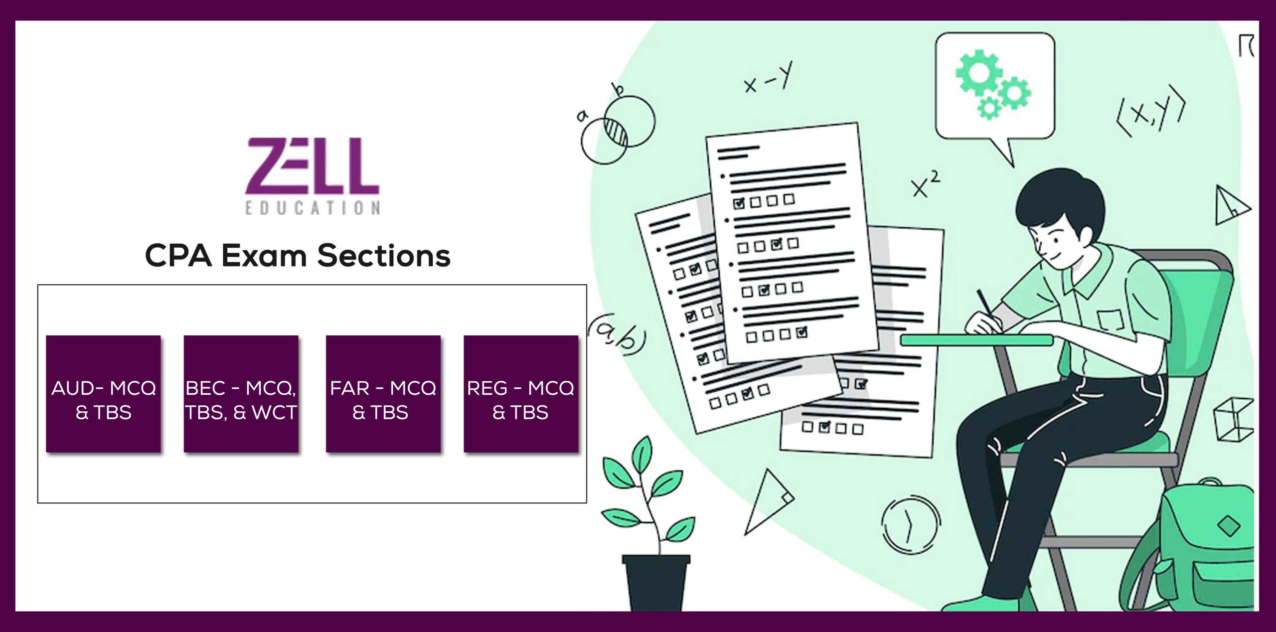 CPA Exam Sections