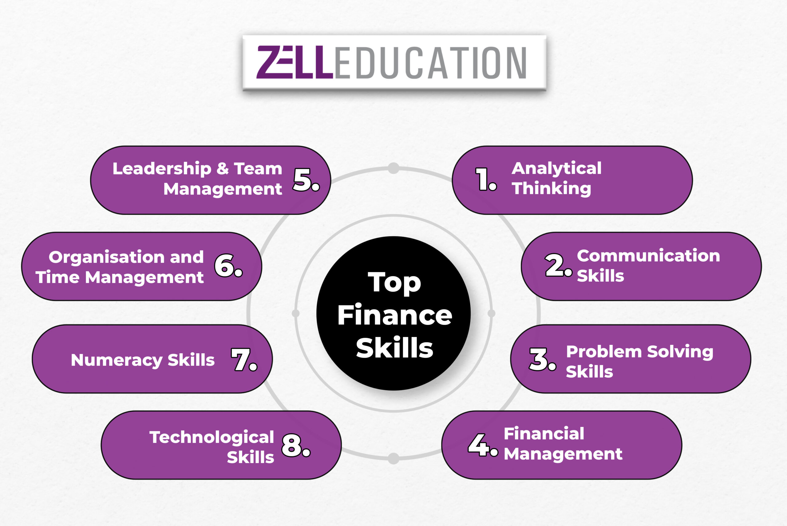 Top Finance Skills