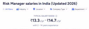 Average Annual FRM Salary in India