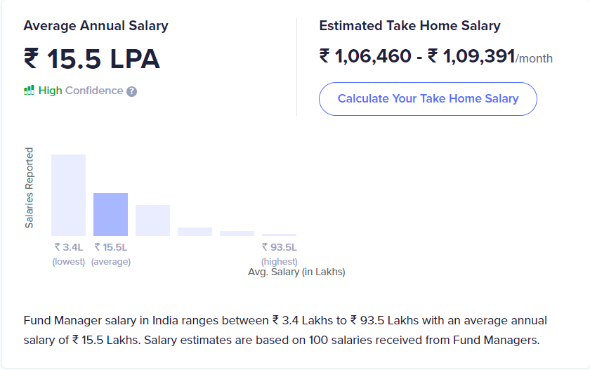 CFP Salary 6