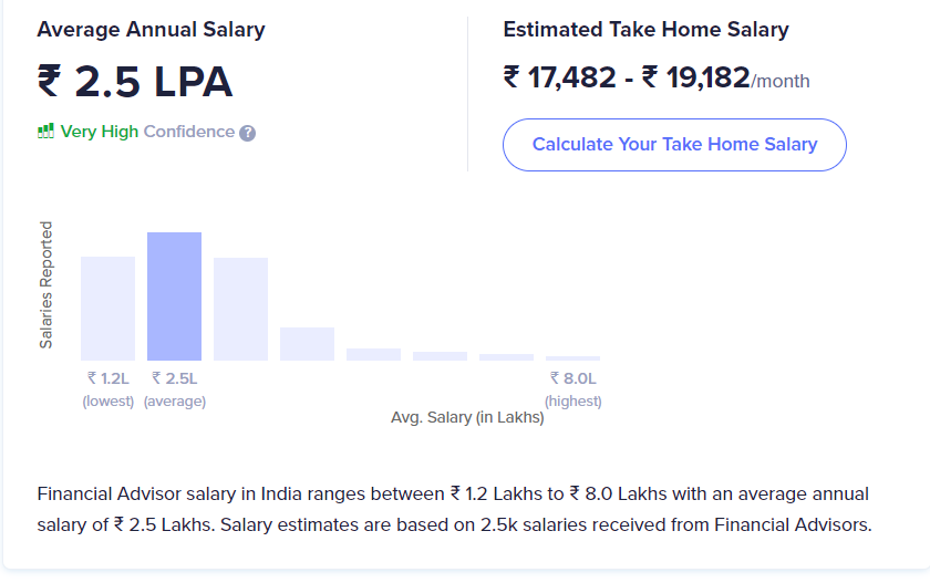 Financial advisor salary