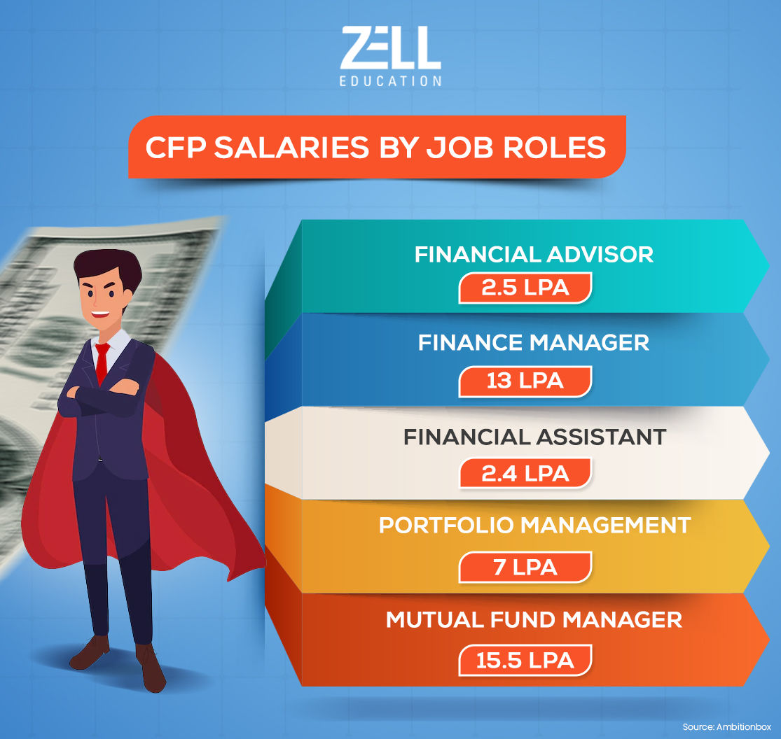 CFP-Salaries