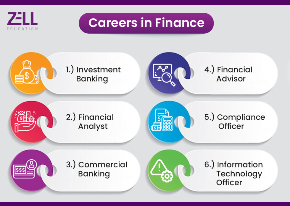 Top 5 Best Finance Jobs in the World (With Average Salaries) - ZELL