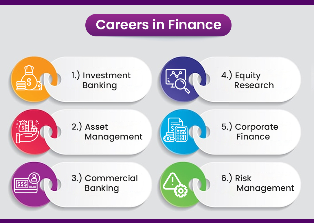 Career-in-Finance