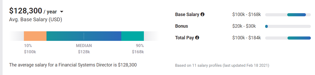 FSD Salary