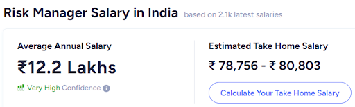 Financial Risk Manager Salary in India