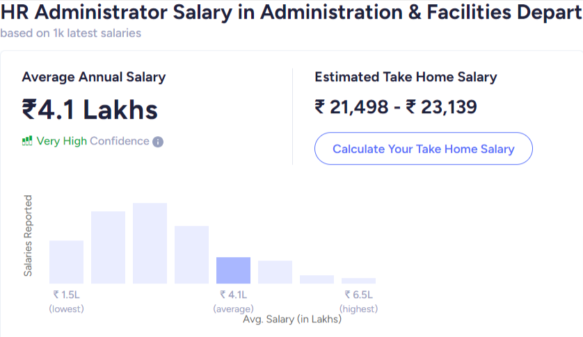 HR Administrator Salary in Administration in India 2024