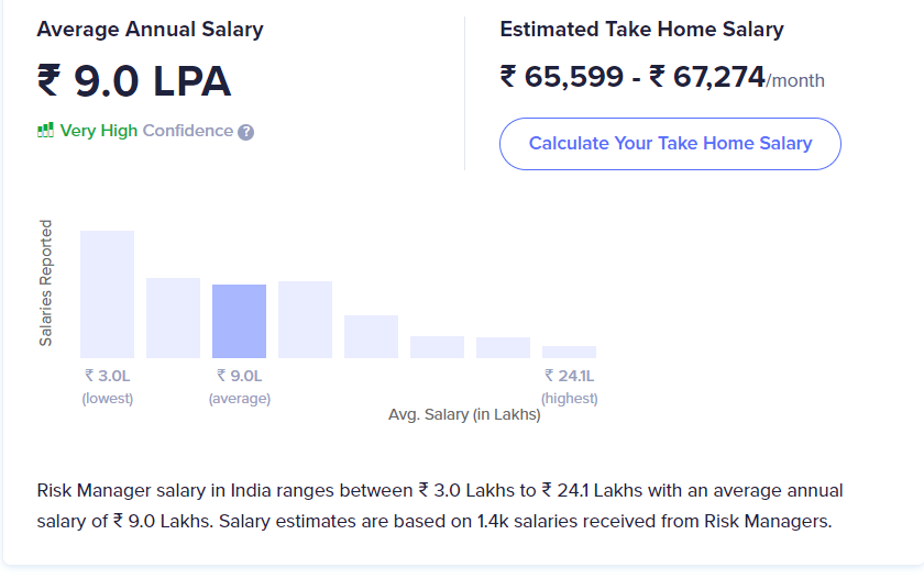 Risk Manager Salary