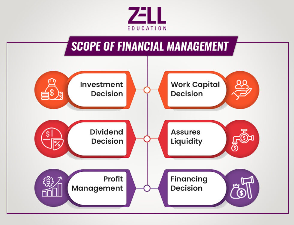 Financial Managers Should Primarily Strive To www.zelleducation.com