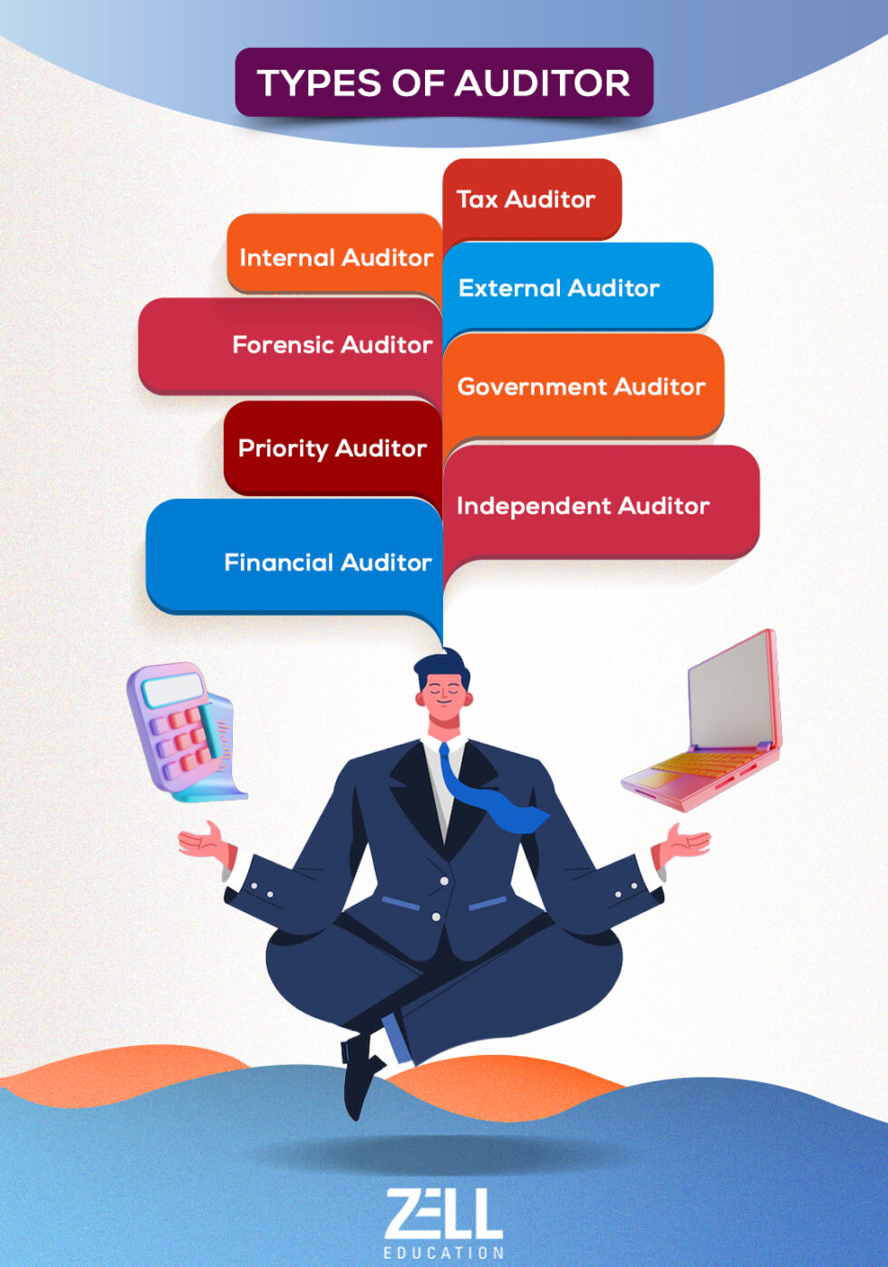 What are the types of Auditors? What are the types of Auditors?