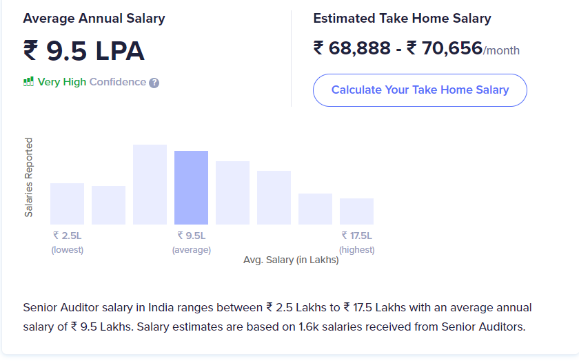 auditor salary 01