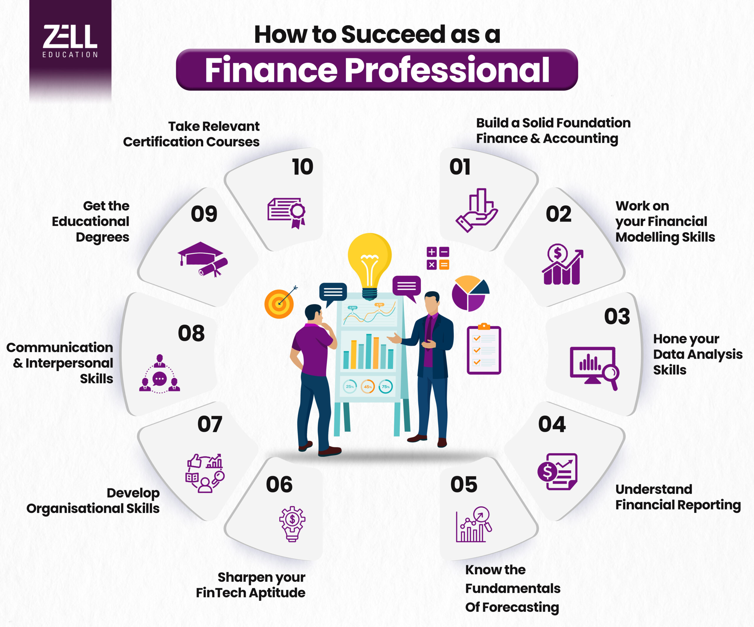 How To Succeed As a Finance Professional