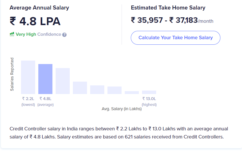 credit control salary