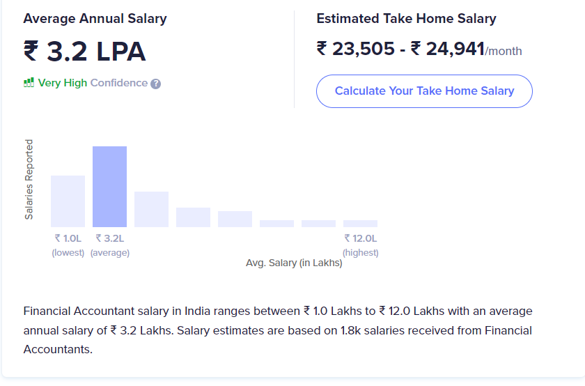 financial accountant salary