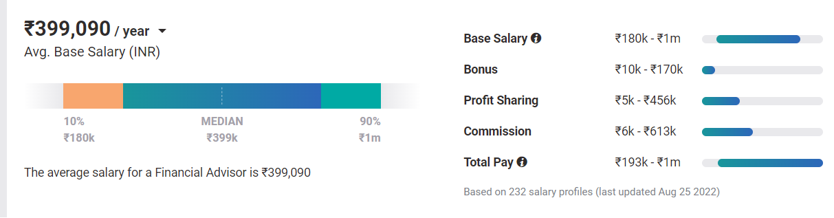 financial advisor salary