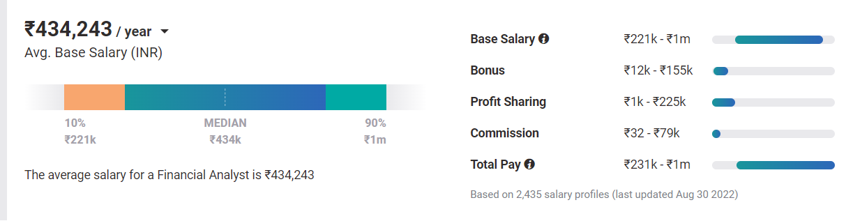 financial analyst