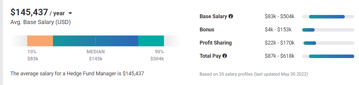 hedge fund manage salary