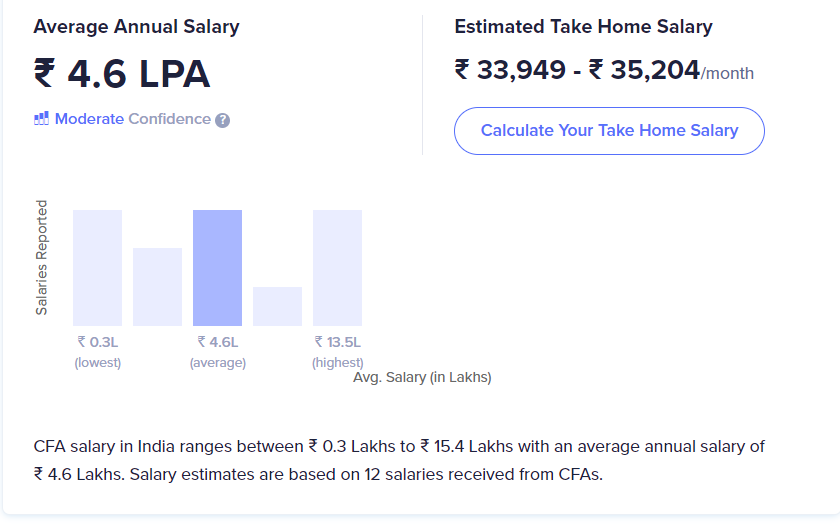 salary_CFA