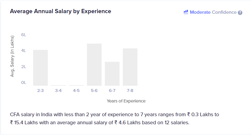 average QFA salary 