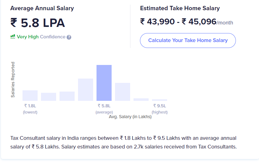 tax accountant salary