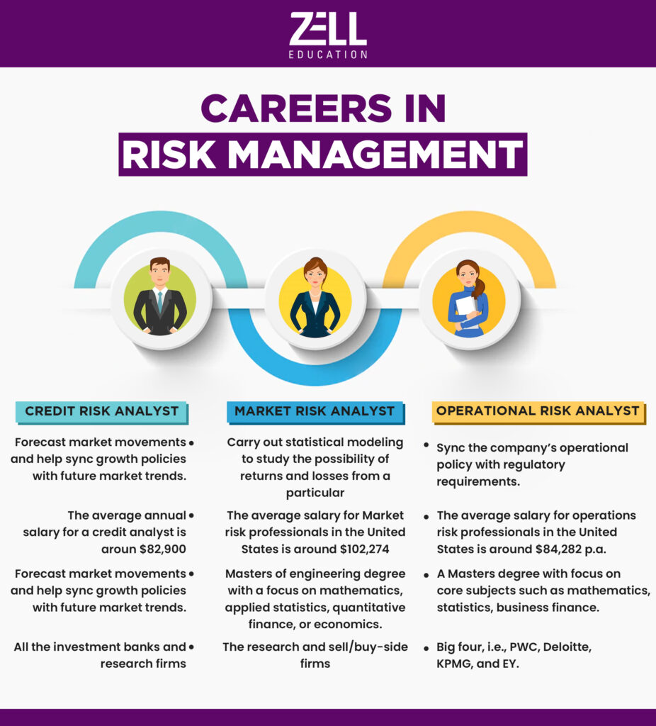 Careers-in-risk-management