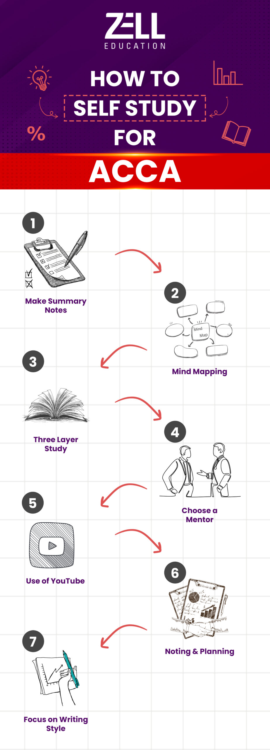 how to self study 