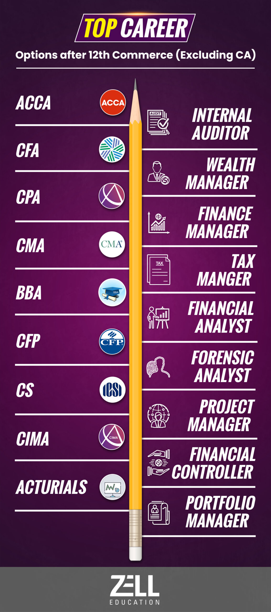 Top 7 Career Options After 12th Commerce Excluding CA 1