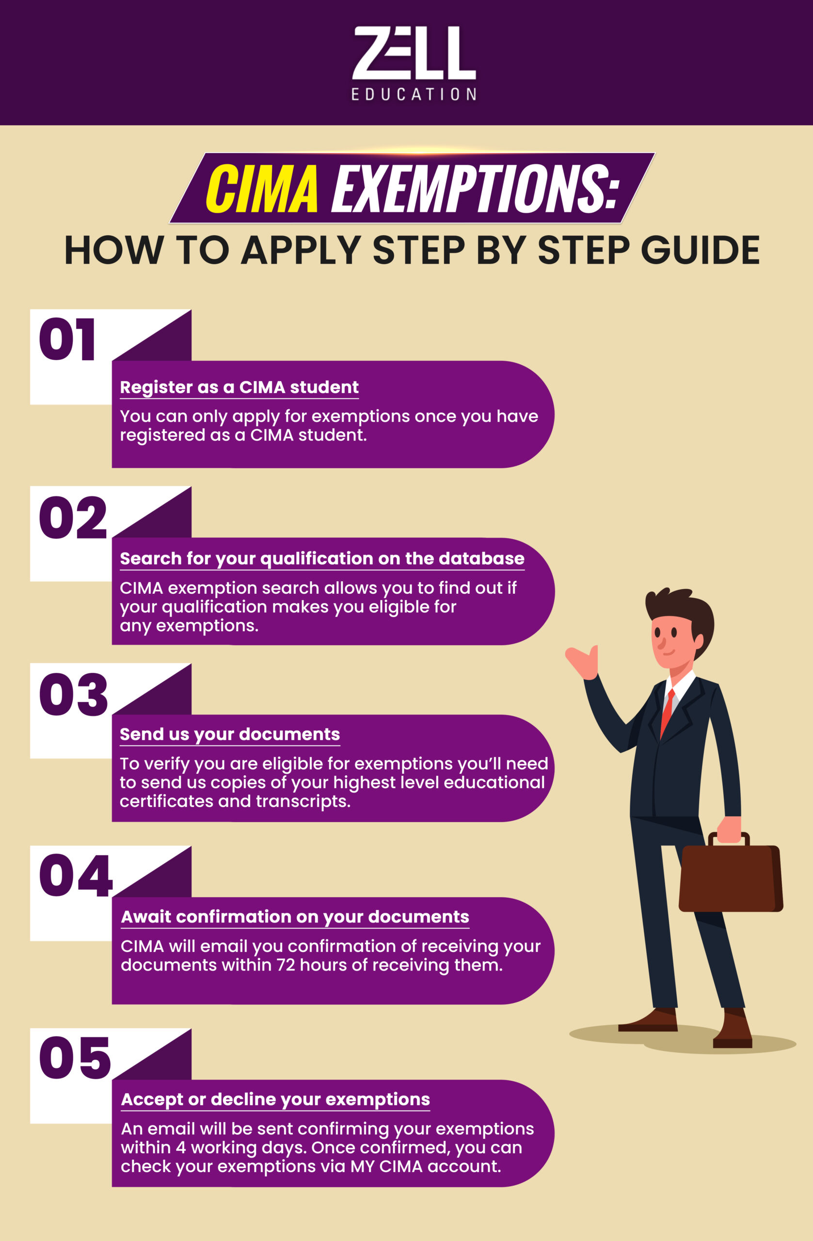 CIMA Exemption