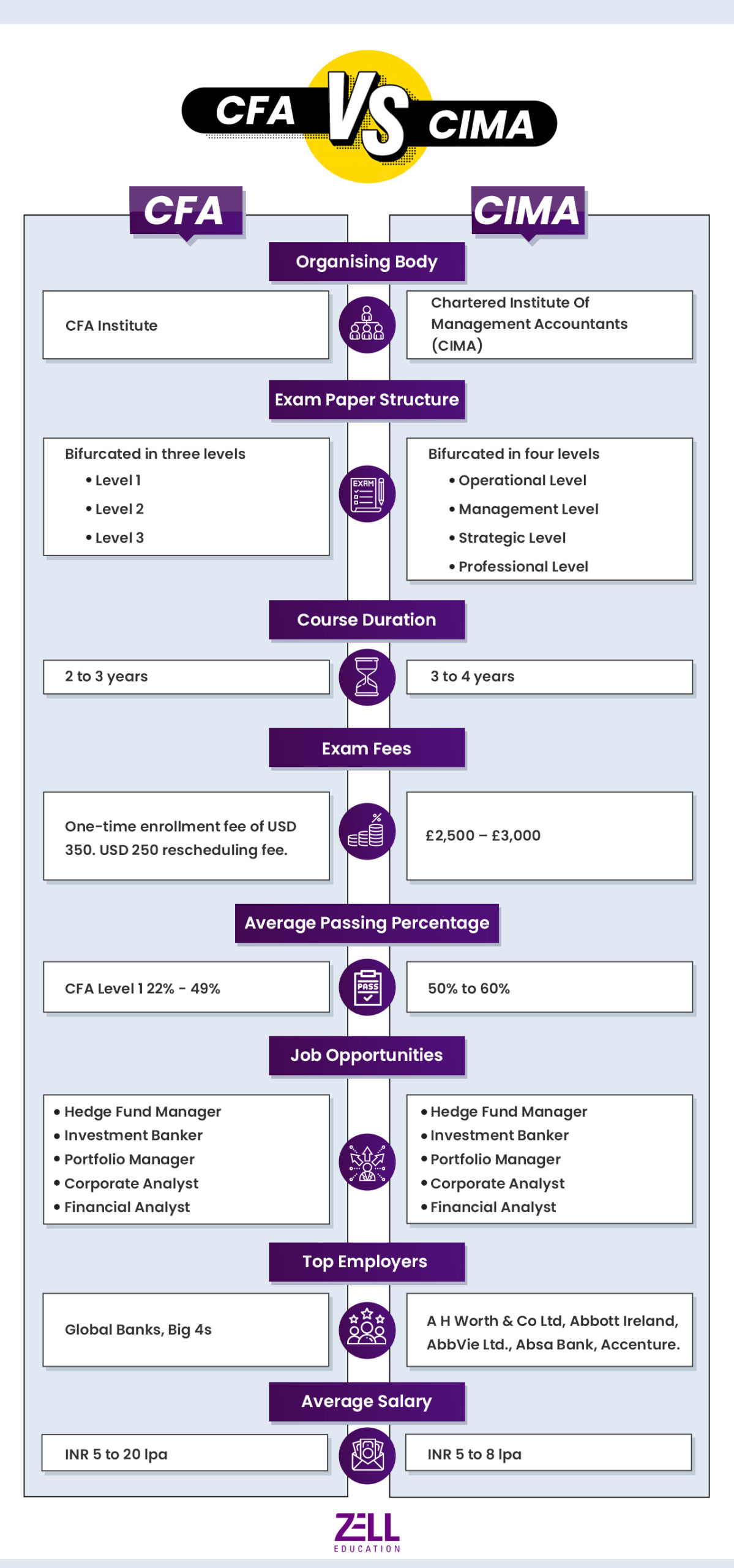 CFA-vs-CIMA