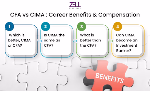 CFA vs CIMA: Career Benefits & Compensation