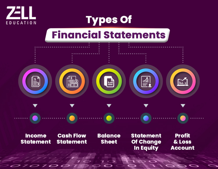 Financial Accounting