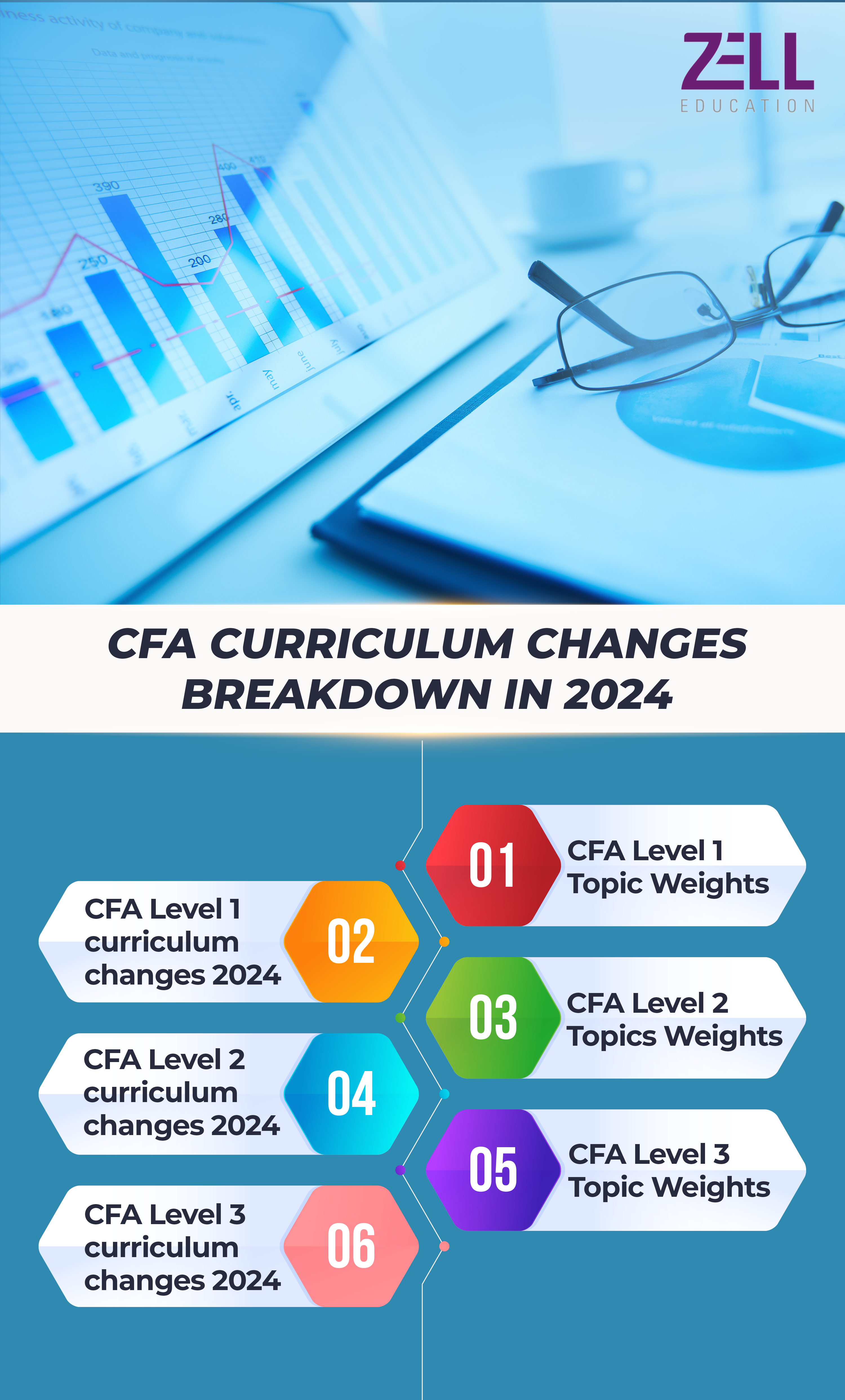 CFA Curriculam changes breakdown in 2024