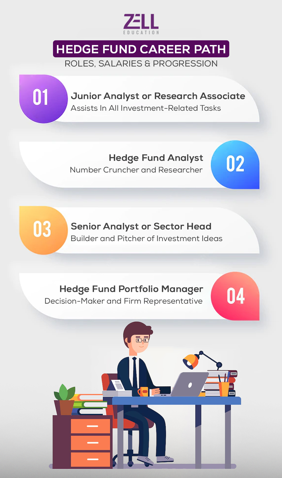 Hedge Fund Career