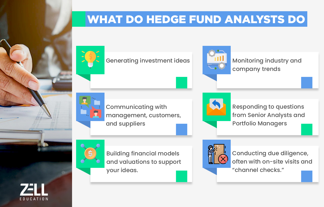 Hedge Fund Analyst