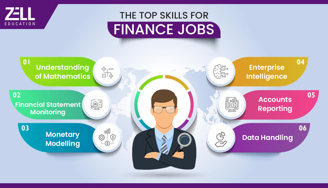 Corporate Finance