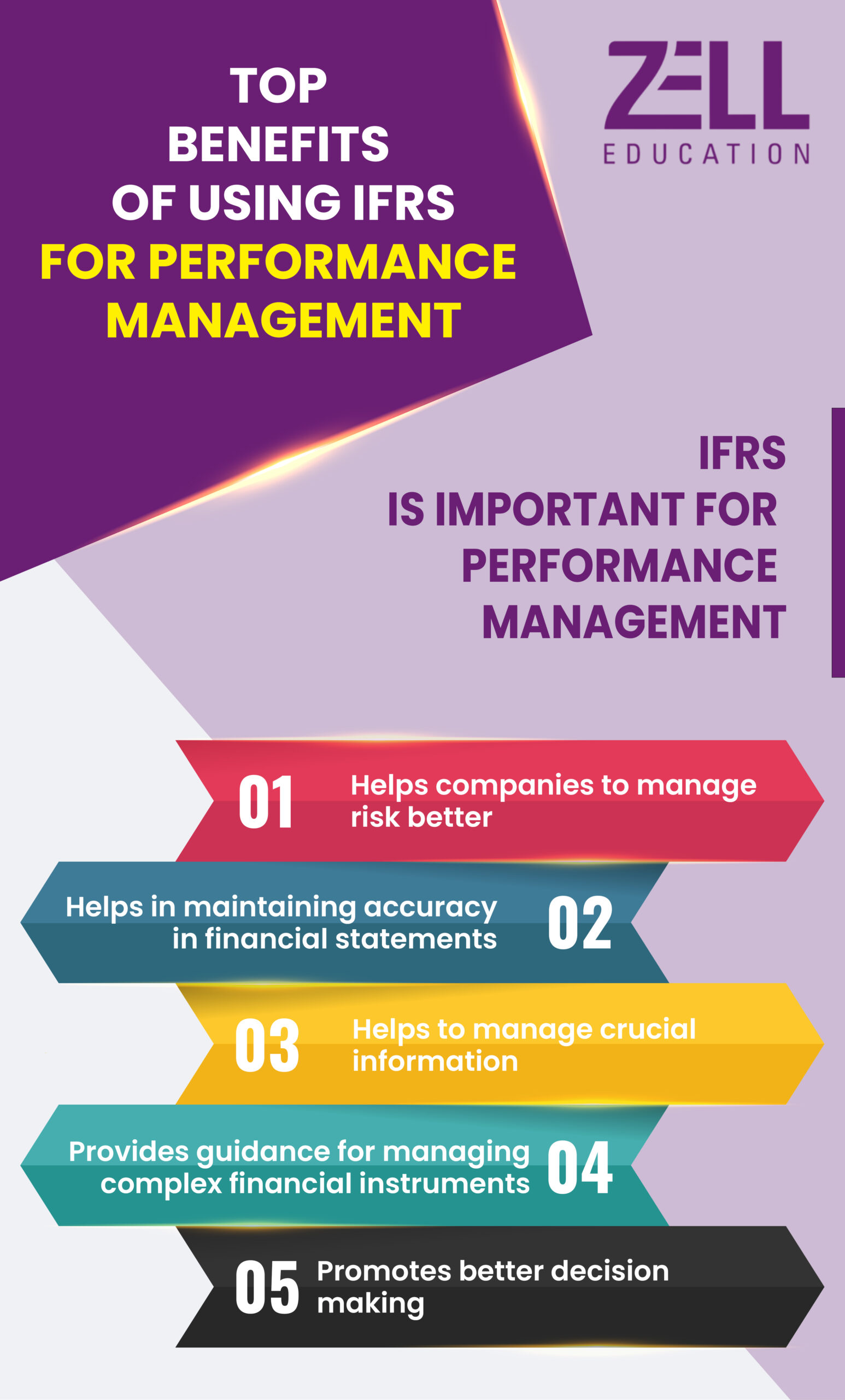 IFRS for Performance Management