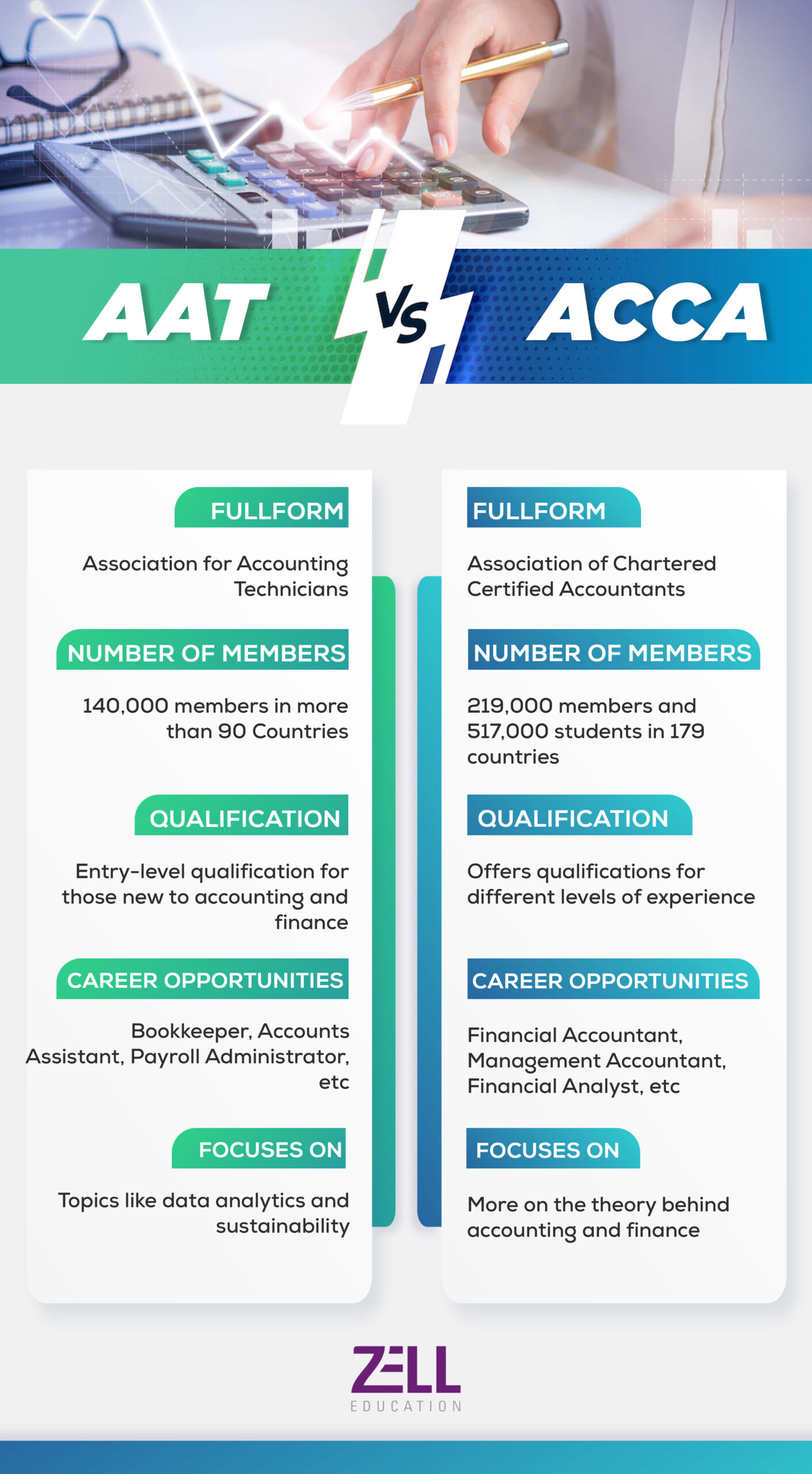 Is AAT Equivalent To ACCA Zell Education is-aat-equivalent-to-acca-zell-education