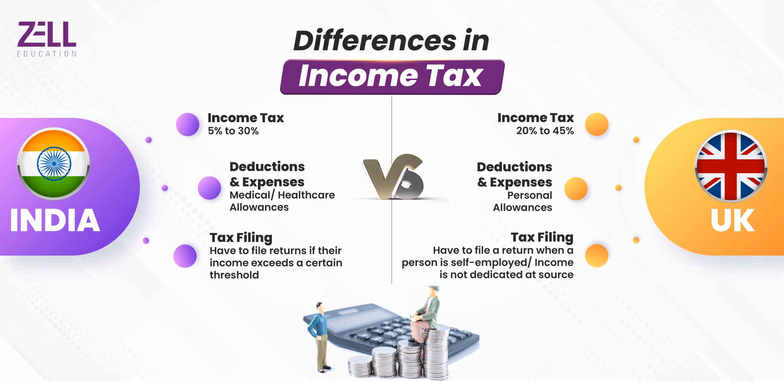 Difference in Income Tax