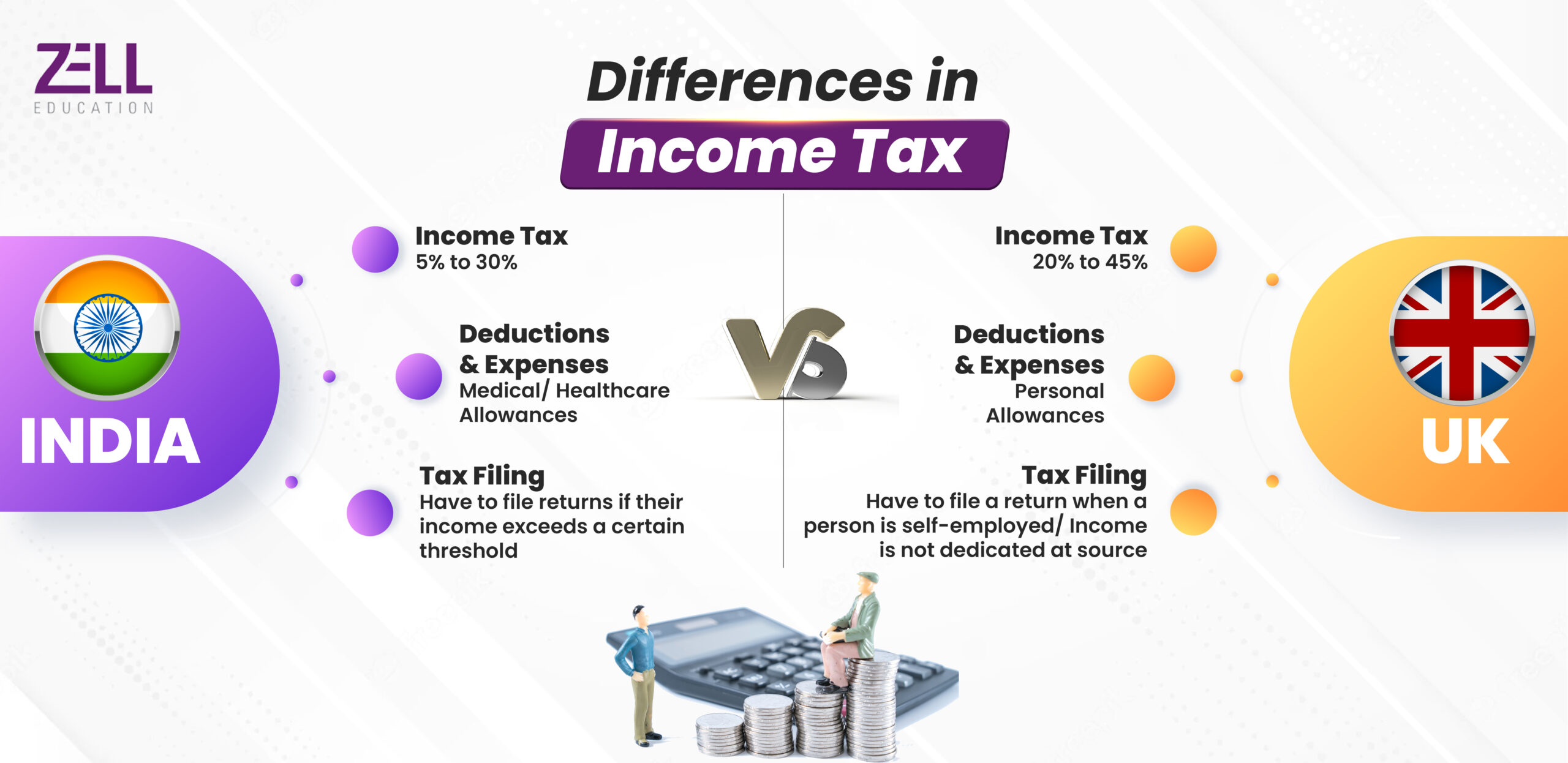 how-different-is-uk-taxation-system-from-the-indian-zell-education