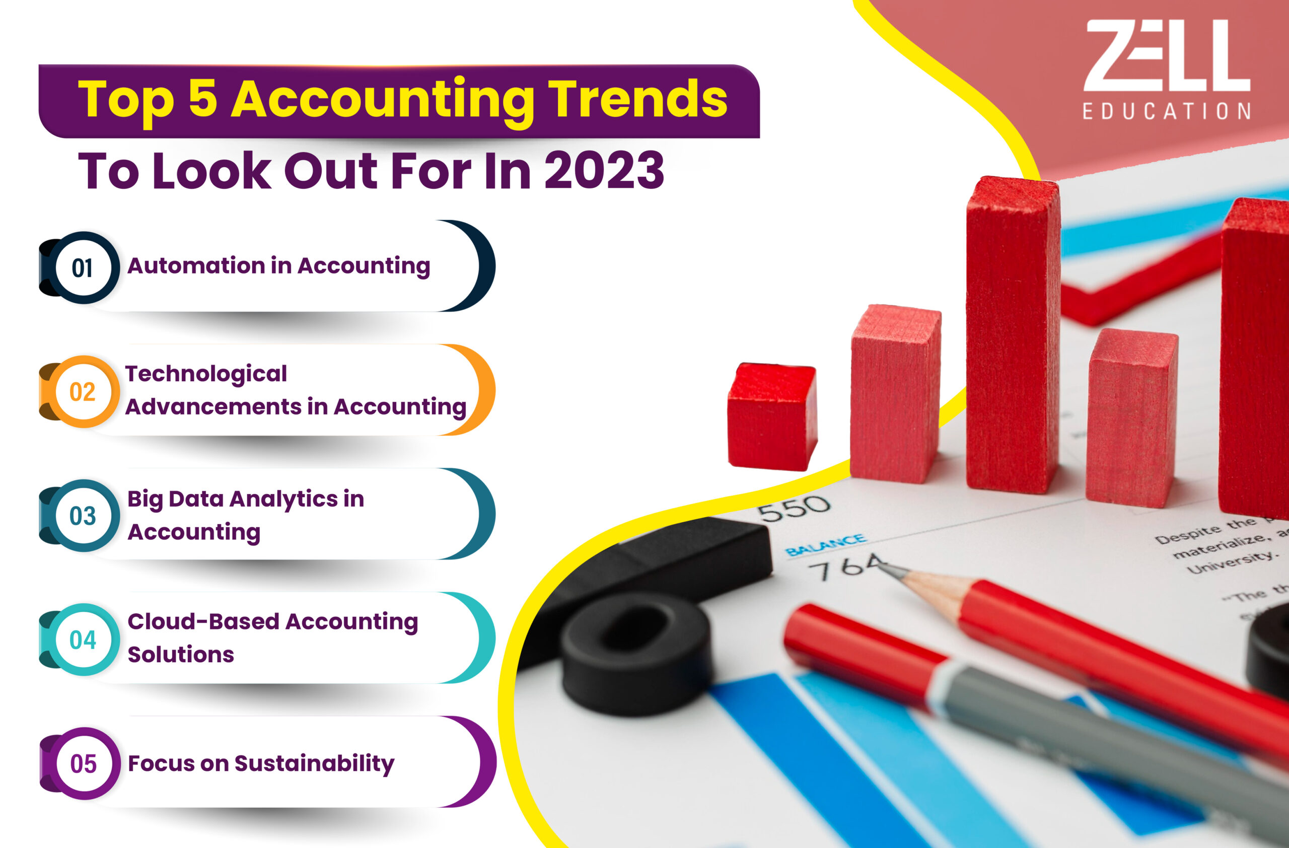 Accounting Trends