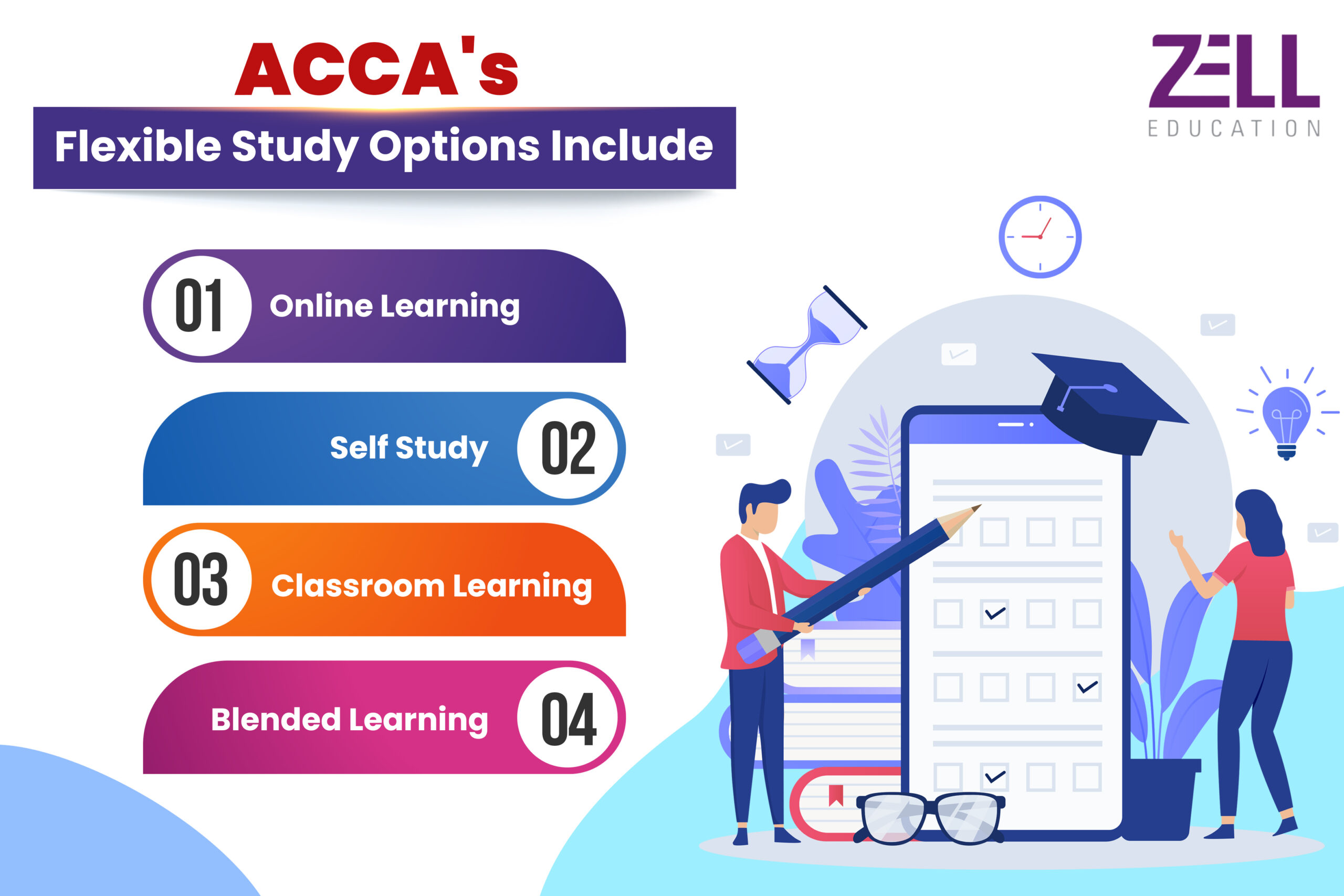 ACCA Study Options