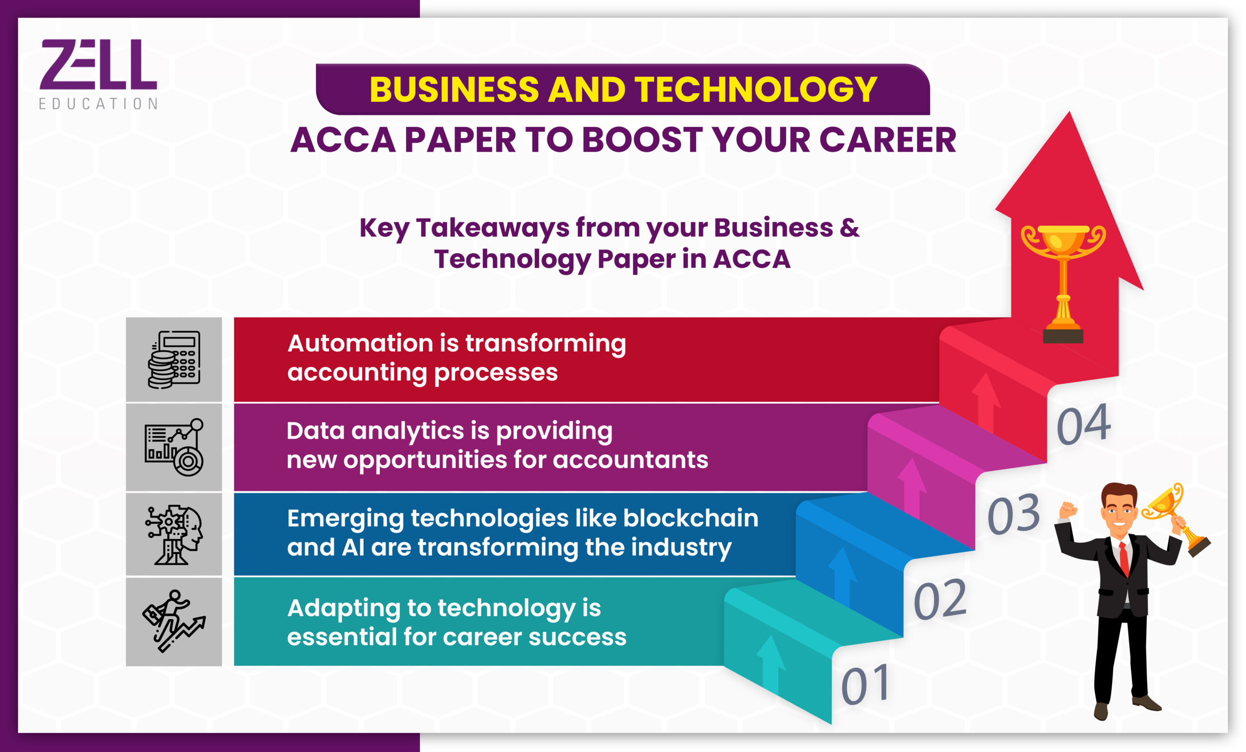 ACCA Paper