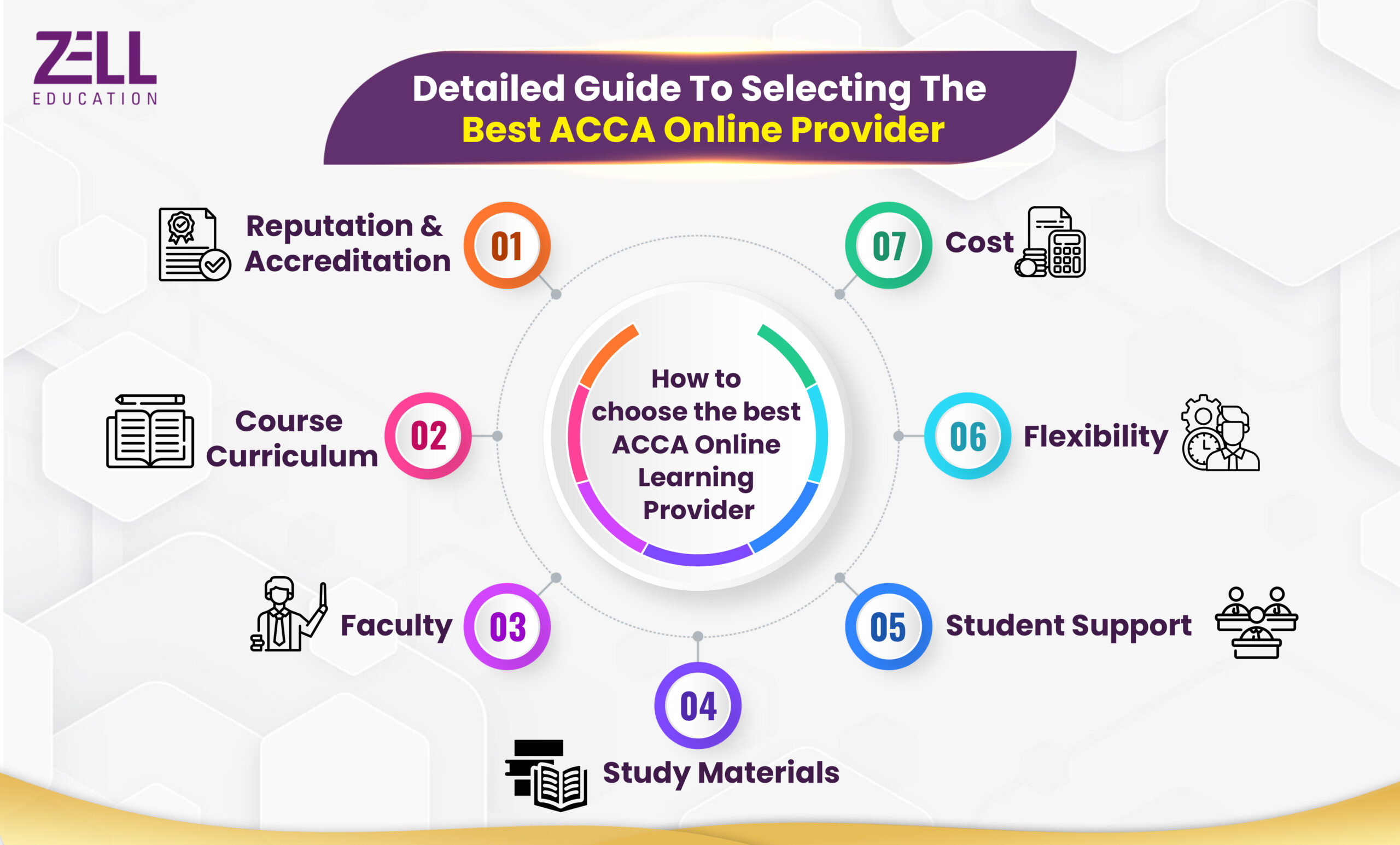 ACCA online course features